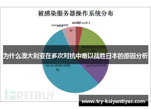 为什么澳大利亚在多次对抗中难以战胜日本的原因分析