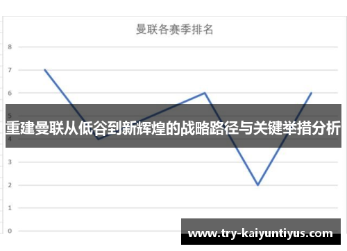 重建曼联从低谷到新辉煌的战略路径与关键举措分析 重建曼联从低谷到新辉煌的战略路径与关键举措分析