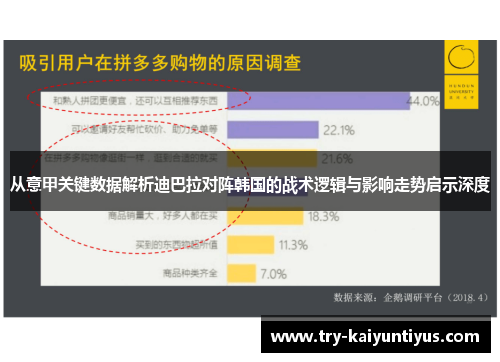 从意甲关键数据解析迪巴拉对阵韩国的战术逻辑与影响走势启示深度 从意甲关键数据解析迪巴拉对阵韩国的战术逻辑与影响走势启示深度