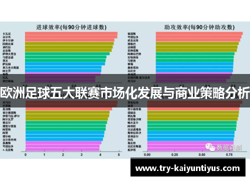 欧洲足球五大联赛市场化发展与商业策略分析