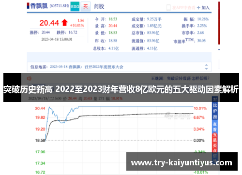 突破历史新高 2022至2023财年营收8亿欧元的五大驱动因素解析